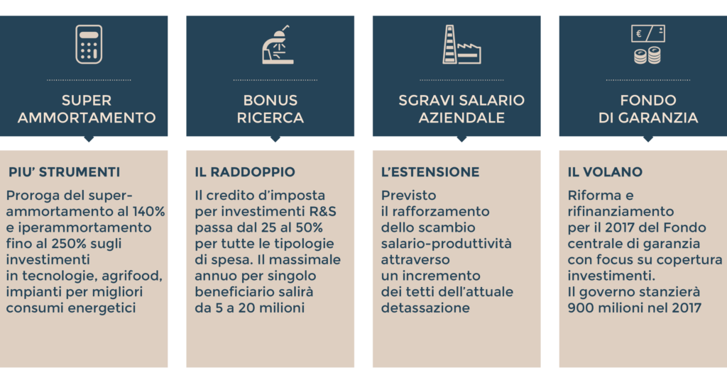 L'impatto della digitalizzazione nei processi e nei prodotti 