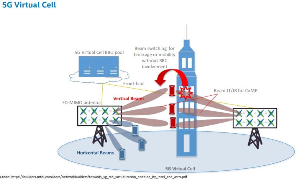 L’innovazione 5G corre veloce in rete 