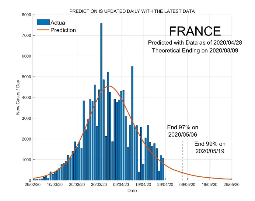 coronavirus francia