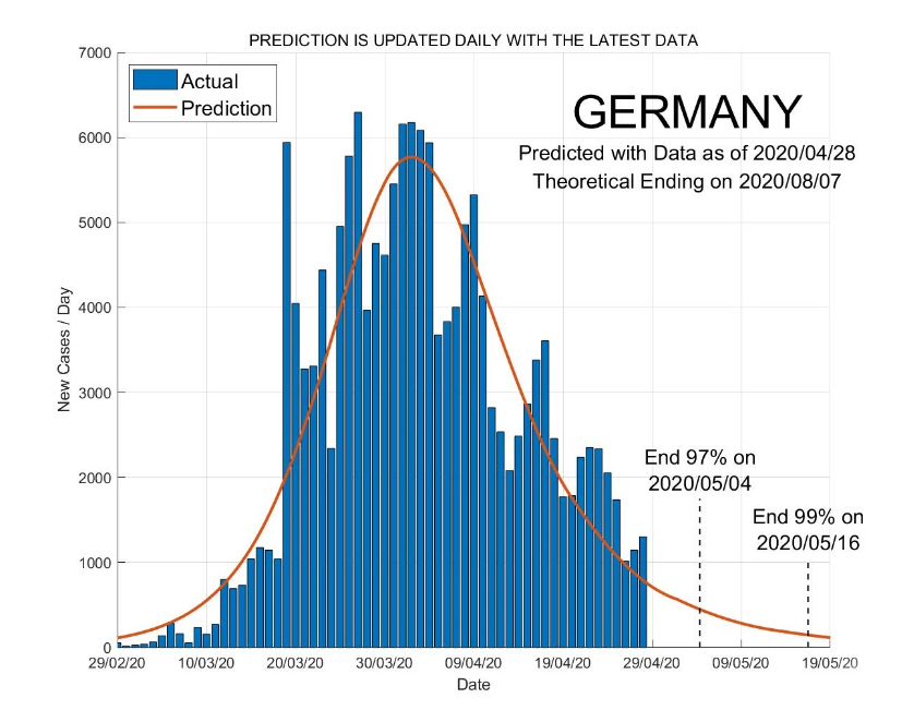 coronavirus germania