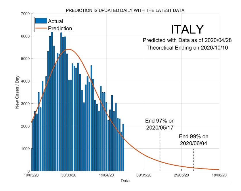 coronavirus italia