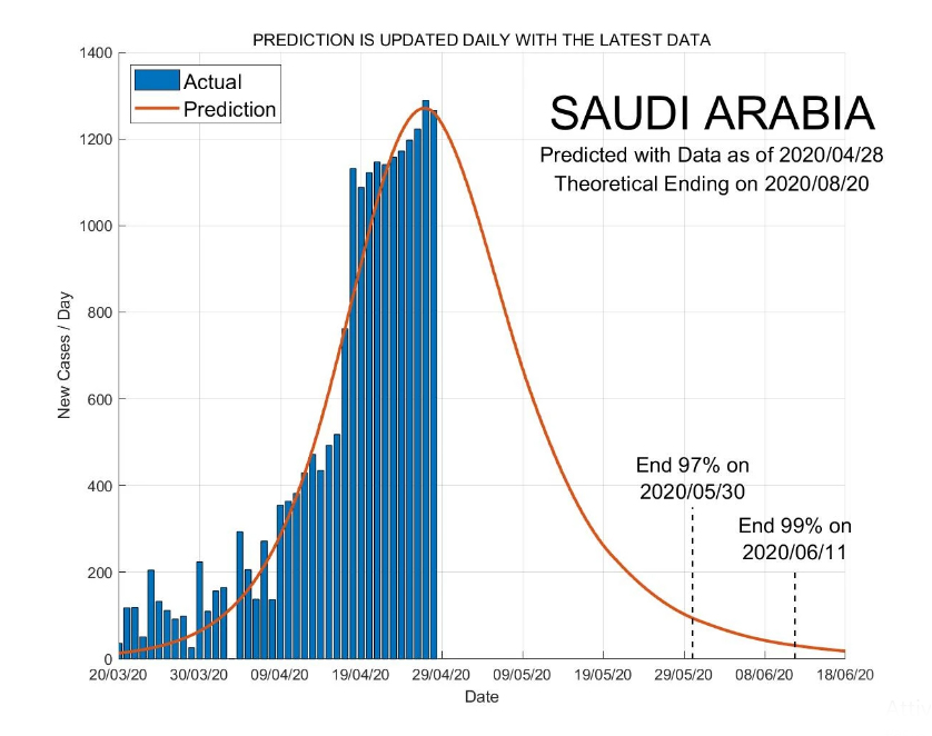 coronavirus arabia saudita