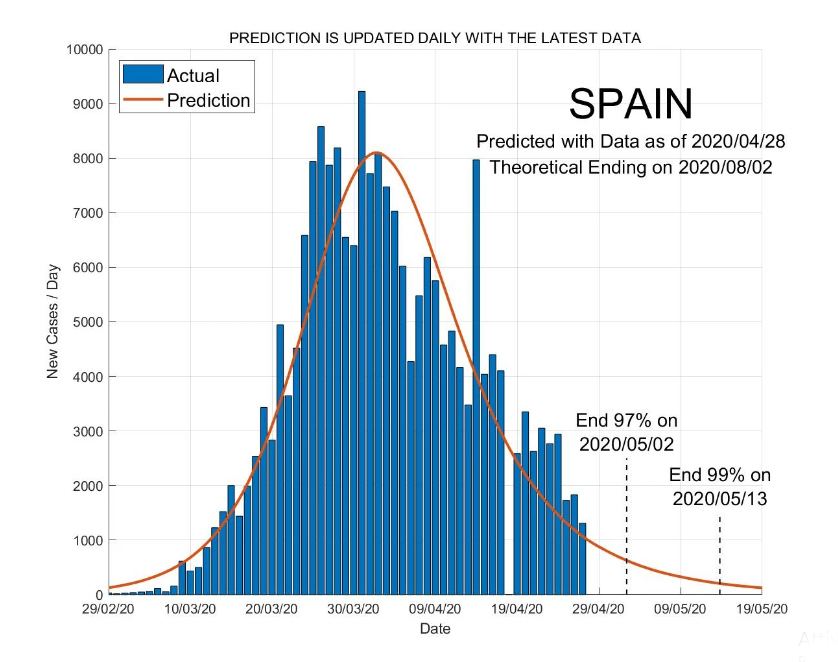 coronavirus spagna