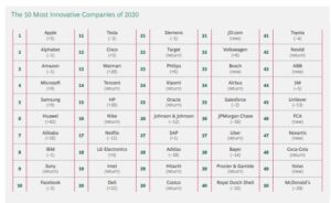 classifica aziende innovative apple